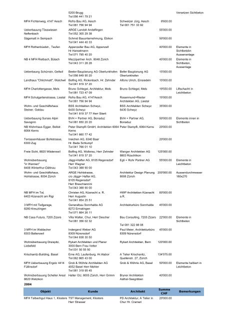 Referenzliste für Liftschachtelemente - Sulser AG