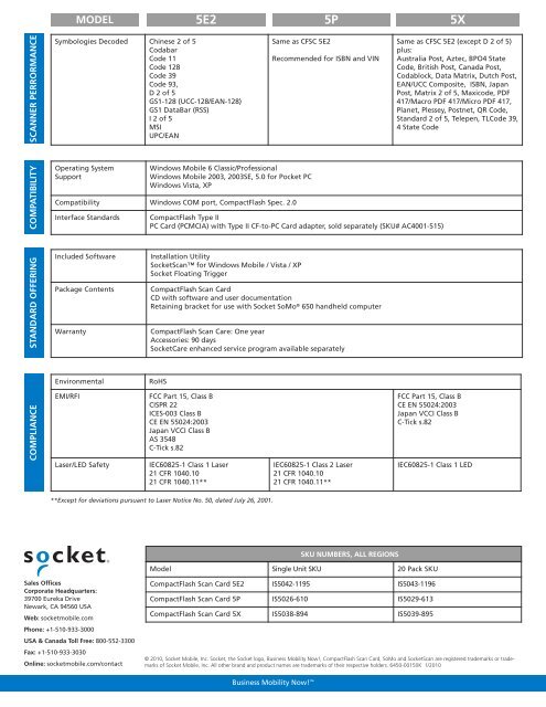 Socket CF Scan Card Series 5 Datasheet - The Barcode Warehouse