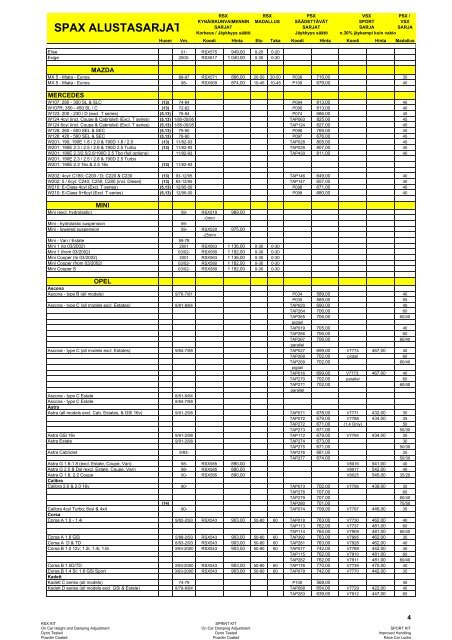 Spax Hinnasto Alustasarjat.pdf - Rally Race