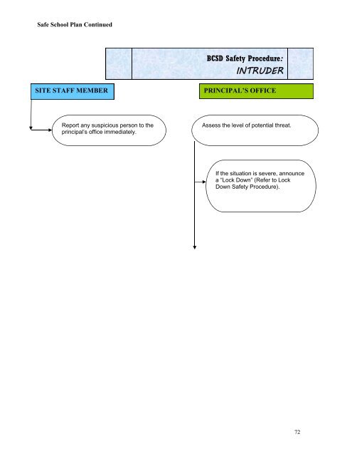 Thorner - BCSD Static Server - Bakersfield City School District