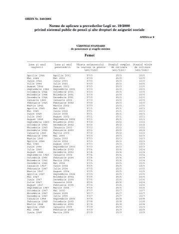 Norme de aplicare a prevederilor Legii nr. 19/2000 privind sistemul ...