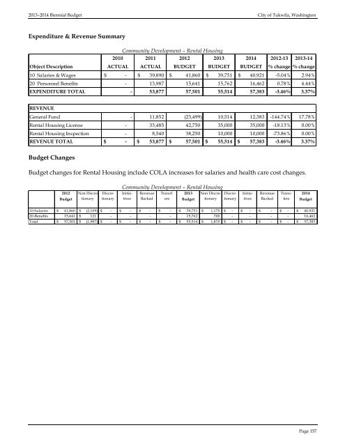 2013â2014 BIENNIAL BUDGET - the City of Tukwila