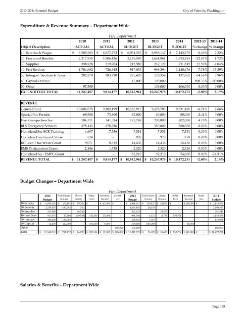 2013â2014 BIENNIAL BUDGET - the City of Tukwila