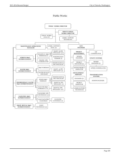 2013â2014 BIENNIAL BUDGET - the City of Tukwila