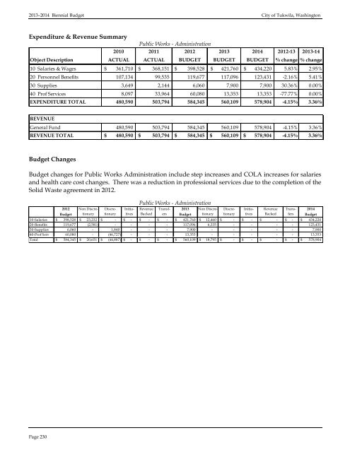 2013â2014 BIENNIAL BUDGET - the City of Tukwila