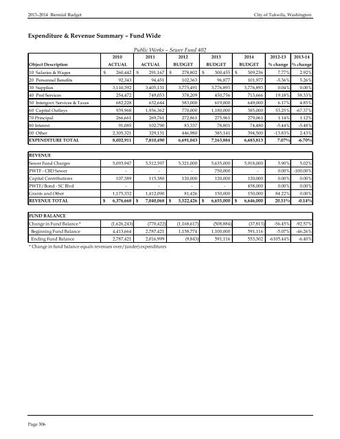 2013â2014 BIENNIAL BUDGET - the City of Tukwila