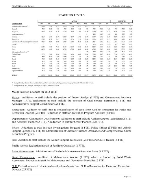 2013â2014 BIENNIAL BUDGET - the City of Tukwila