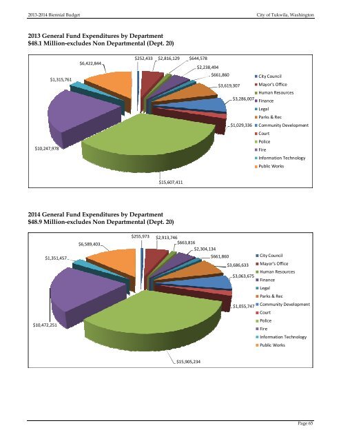 2013â2014 BIENNIAL BUDGET - the City of Tukwila