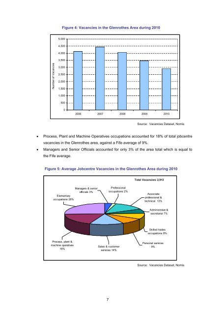 An Economic Profile of the Glenrothes Area - Home Page