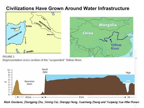 Dealing with Levees in the Absence of National Policy