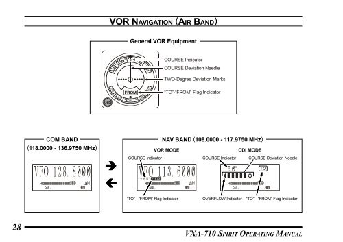 Vertex VXA 710 Transceiver - Pilot Supplies