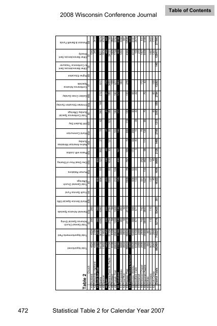 2008 Journal Cover Pages.pub - Wisconsin Conference United ...