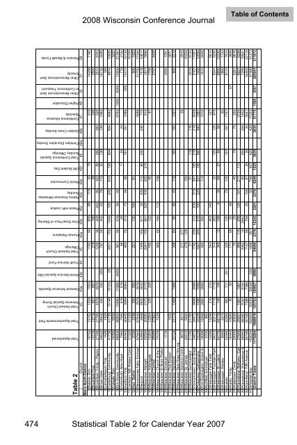 2008 Journal Cover Pages.pub - Wisconsin Conference United ...