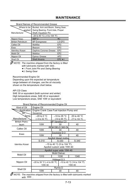 Caltex Grease Equivalent Chart