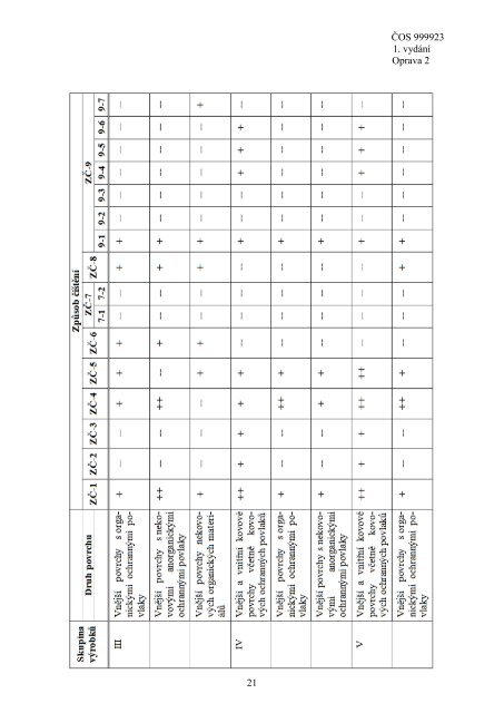 999923 - Odbor obrannÃ© standardizace - Ministerstvo obrany