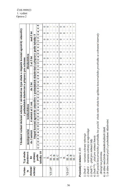 999923 - Odbor obrannÃ© standardizace - Ministerstvo obrany