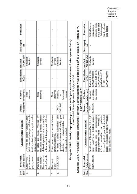 999923 - Odbor obrannÃ© standardizace - Ministerstvo obrany