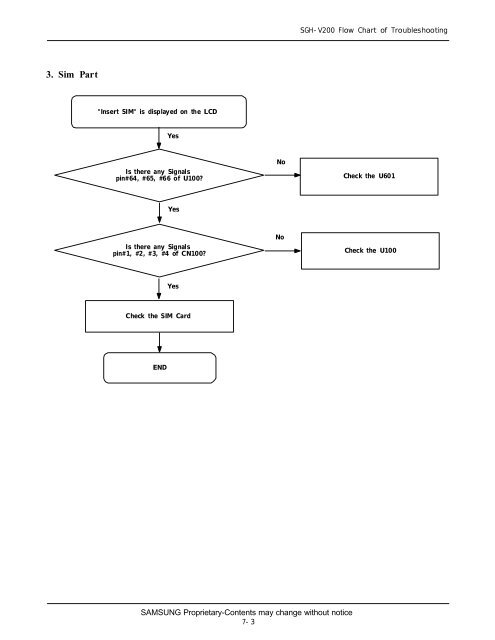 Samsung SGH-V200 service manual