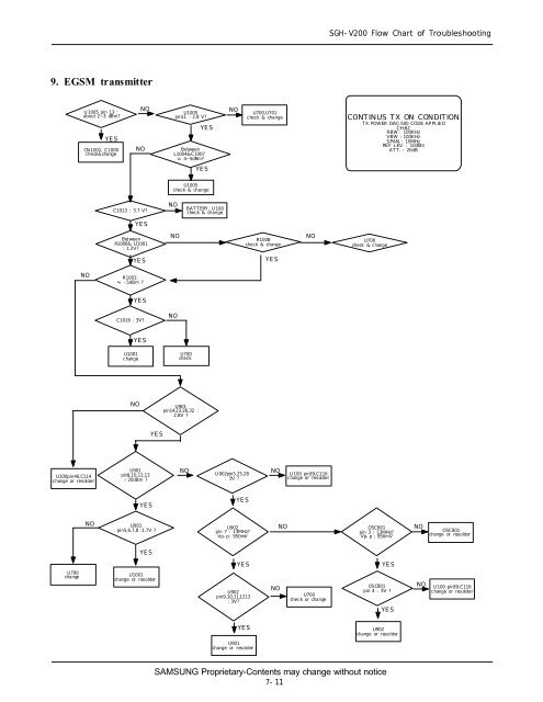 Samsung SGH-V200 service manual