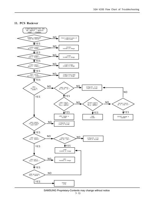 Samsung SGH-V200 service manual