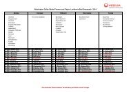 Download als PDF-Datei - Veolia Umweltservice