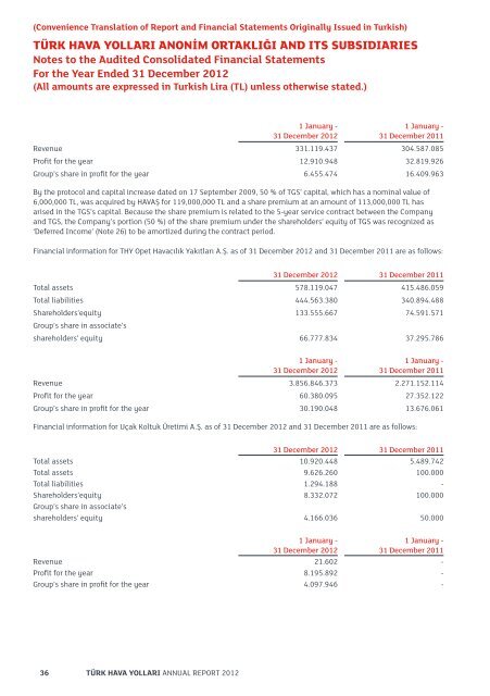 Financial - Turkish Airlines