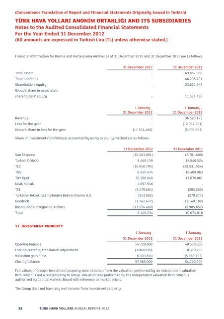 Financial - Turkish Airlines