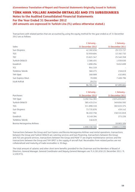 Financial - Turkish Airlines