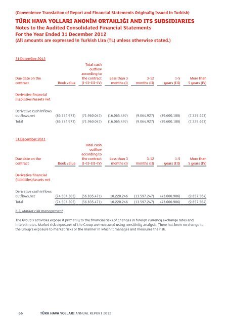 Financial - Turkish Airlines