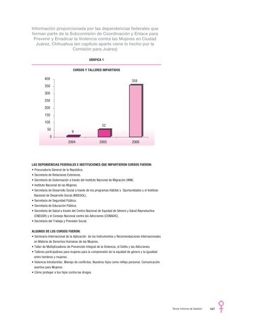 Infrorme 2005-2006 - CONAVIM