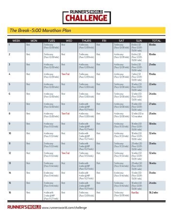 The Breakâ5:00 Marathon Plan