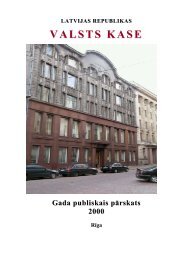 2000.gada publiskais gada pārskats - Valsts kase