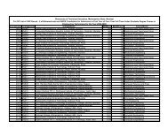 AIEEE 2008 cut off list for CAP round II - Engineering