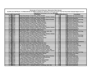 AIEEE 2008 cut off list for CAP round II - Engineering