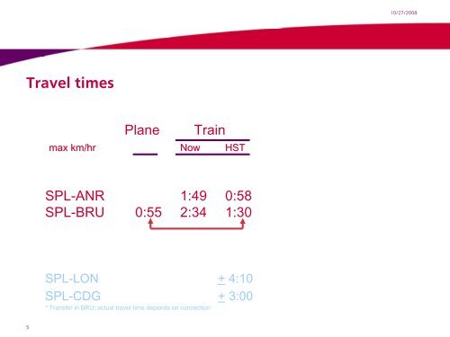 An integrated approach to air-rail - Data Interchange for Air-Rail ...