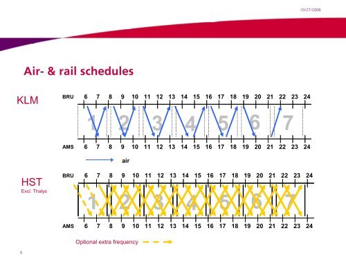 An integrated approach to air-rail - Data Interchange for Air-Rail ...