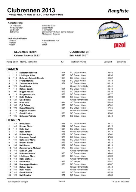 Rangliste Clubrennen - Skiclub Graue HÃ¶rner Mels