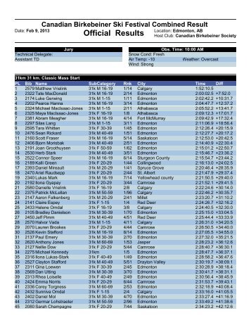 overall - Canadian Birkebeiner Ski Festival