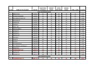 School-wise Rank List - Nucleus4science.org