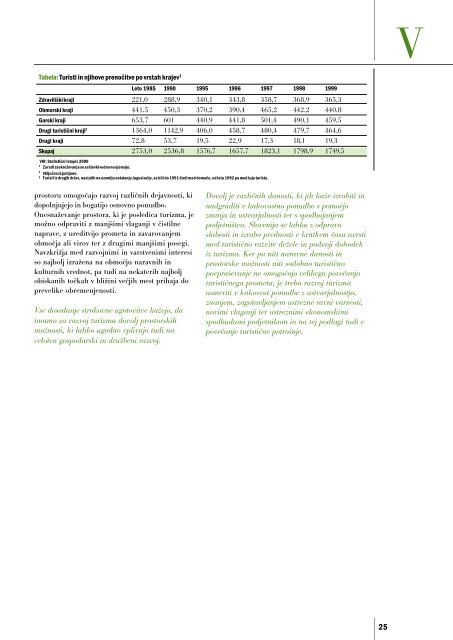 OCENA stanja in teženj v prostoru Republike Slovenije