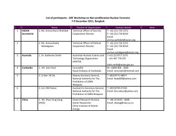 List of Participants.pdf - ASEAN Regional Forum