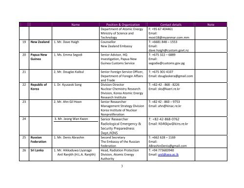 List of Participants.pdf - ASEAN Regional Forum