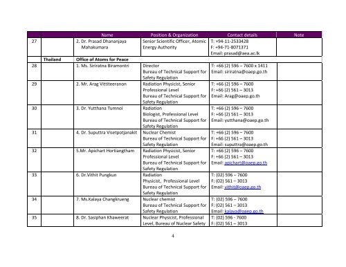 List of Participants.pdf - ASEAN Regional Forum