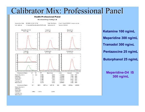 Professional Panel Screen by LC/MS/MS