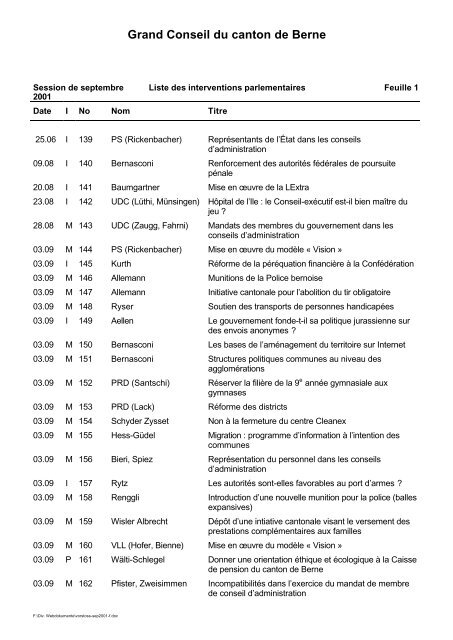 Grand Conseil du canton de Berne