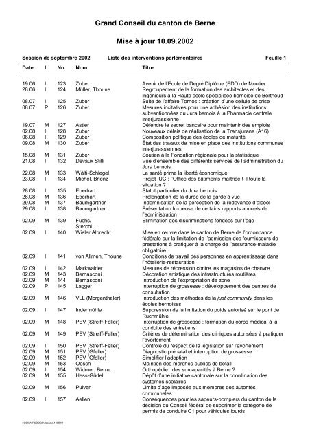 Grand Conseil du canton de Berne