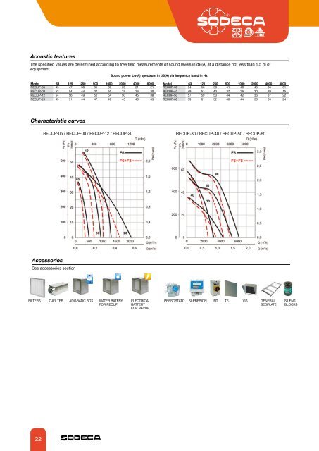 HEAT RECOVERY AND FILTRATION UNITS - Sodeca