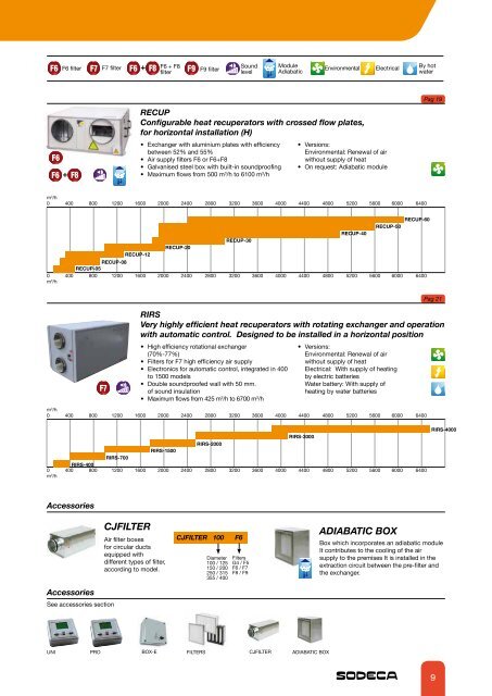 HEAT RECOVERY AND FILTRATION UNITS - Sodeca