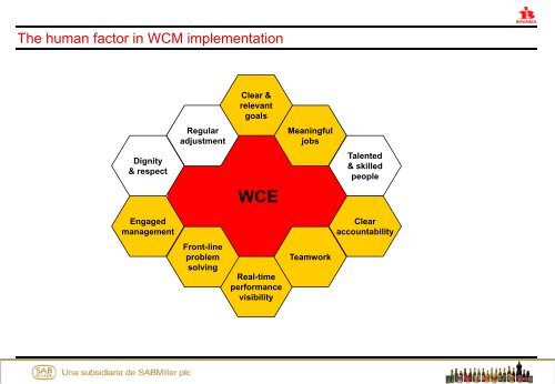 The people factor in successful implementation of WCM - TRACC