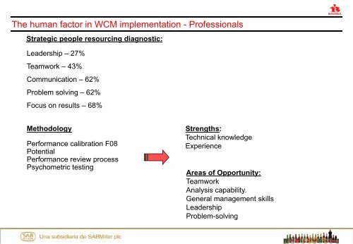 The people factor in successful implementation of WCM - TRACC